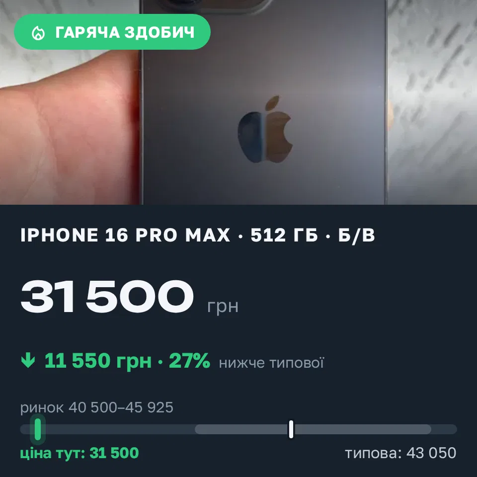Знахідка Trofey: iPhone 16 Pro Max 512 ГБ б/у за 31 500 грн — на 11 550 грн (−27%) нижче ринку. Київ, 08.09 13:30.