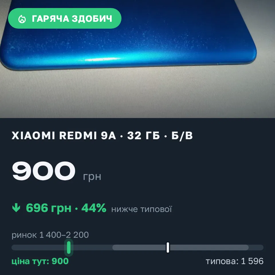 Знахідка Trofey: Redmi 9a 32 ГБ б/у за 900 грн — на 800 грн (−44%) нижче ринку. Київ, 08.09 13:44.