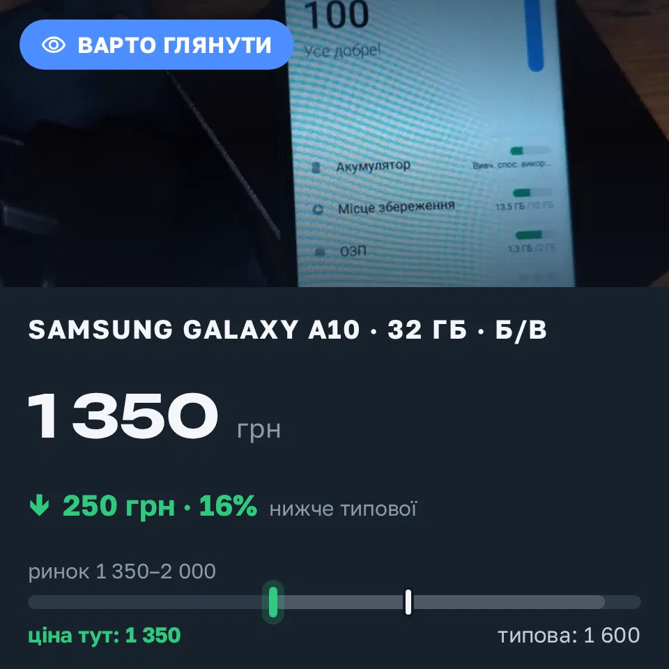 Знахідка Trofey: Redmi 6 32 ГБ б/у за 1 350 грн — на 250 грн (−16%) нижче ринку. Городок, 08.09 13:49.