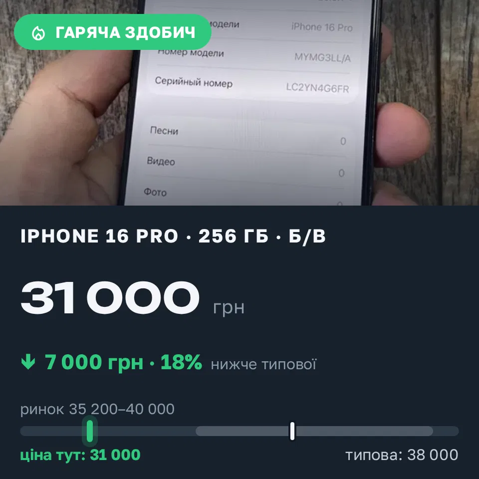 Знахідка Trofey: iPhone 14 Pro 256 ГБ б/у за 31 000 грн — на 7 000 грн (−18%) нижче ринку. Кам’янське, 08.09 14:15.