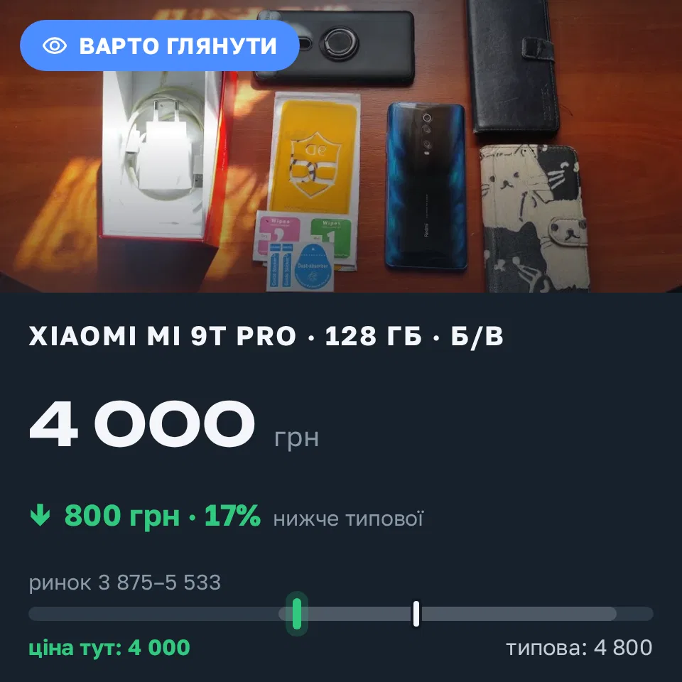 Знахідка Trofey: Xiaomi Mi 9T Pro 128 ГБ б/у за 4 000 грн — на 800 грн (−17%) нижче ринку. Полтава, 08.09 14:43.