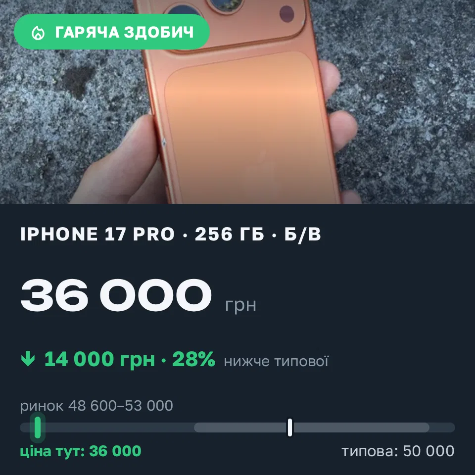 Знахідка Trofey: iPhone 17 Pro 256 ГБ б/у за 36 000 грн — на 14 000 грн (−28%) нижче ринку. Бердичів, 08.09 15:03.