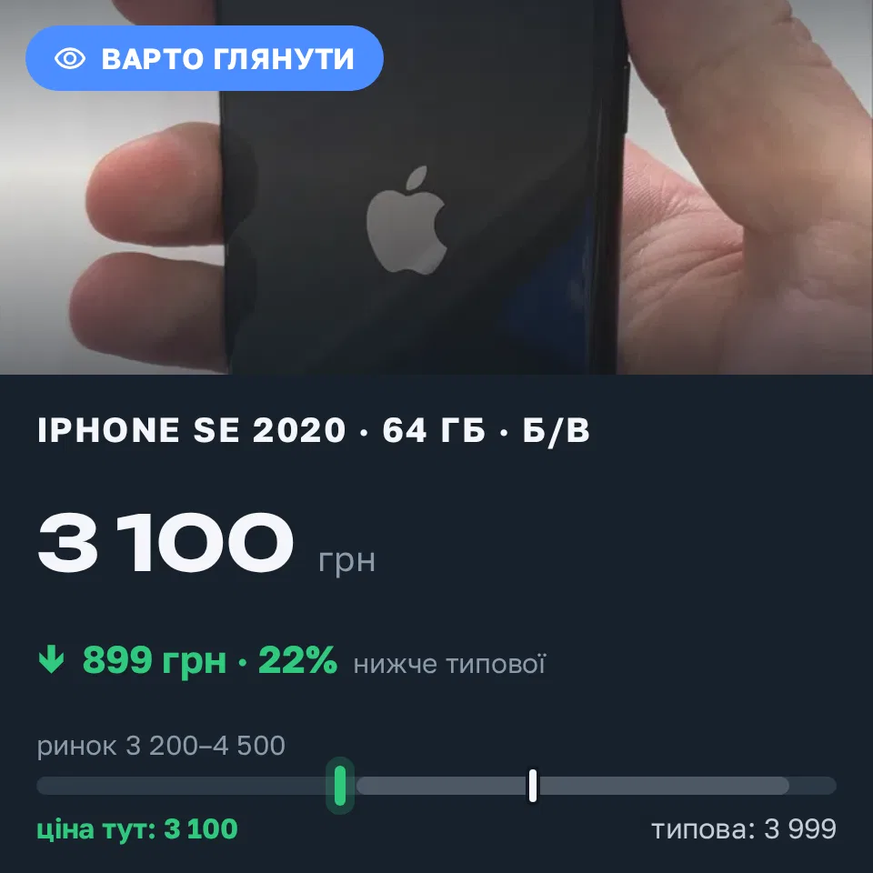 Знахідка Trofey: iPhone SE 2020 64 ГБ б/у за 3 100 грн — на 899 грн (−23%) нижче ринку. Вінниця, 08.09 15:06.