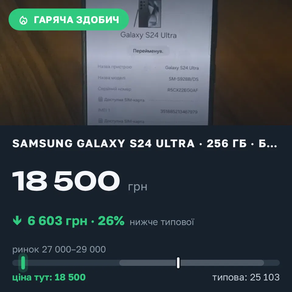 Знахідка Trofey: Galaxy S24 Ultra 256 ГБ б/у за 18 500 грн — на 10 000 грн (−26%) нижче ринку. Харків, 08.09 15:18.