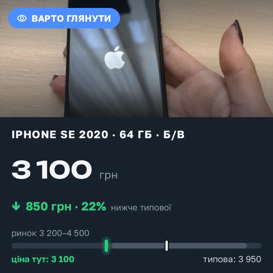 Знахідка Trofey: iPhone SE 2020 64 ГБ б/у за 3 100 грн — на 850 грн (−22%) нижче ринку. Білозір'я, 08.09 15:27.