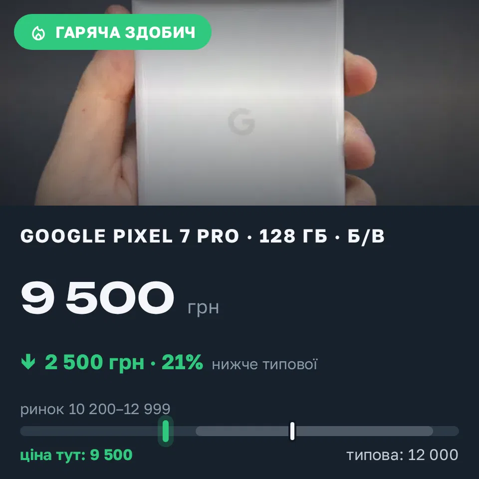 Знахідка Trofey: Pixel 7 Pro 128 ГБ б/у за 9 500 грн — на 2 500 грн (−21%) нижче ринку. Рівне, 08.09 15:48.