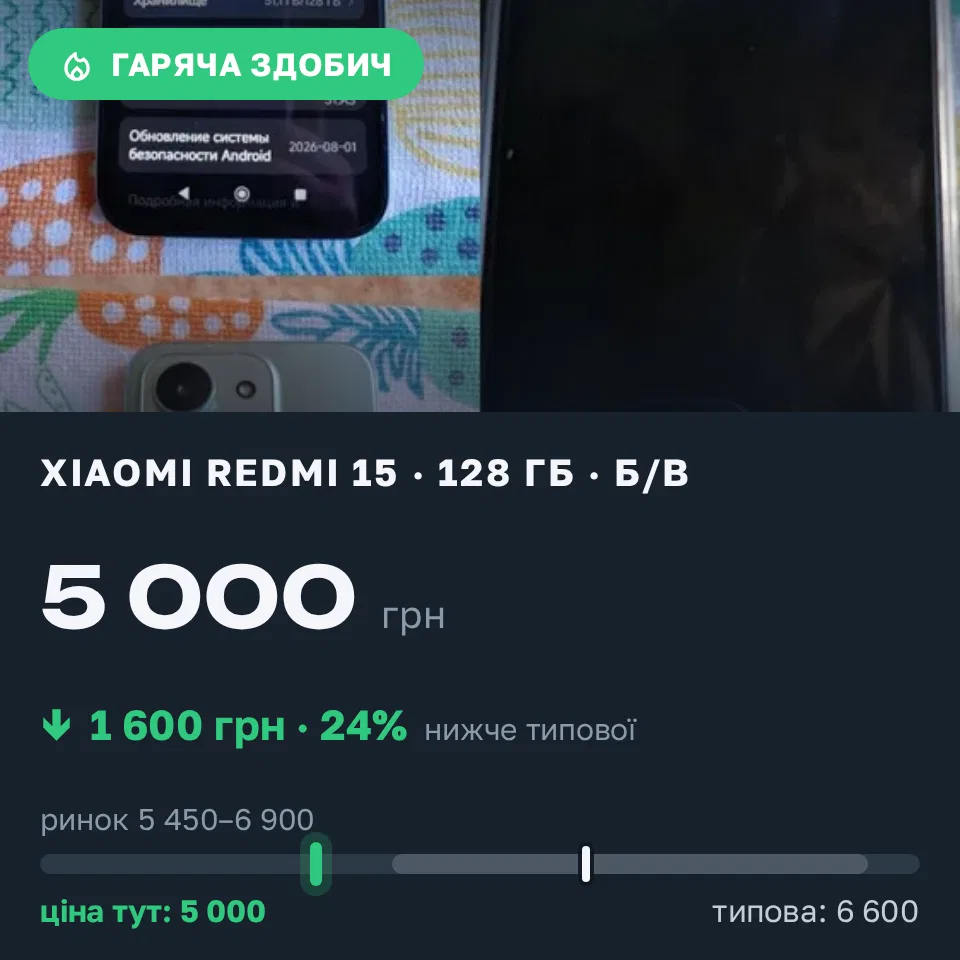 Знахідка Trofey: Redmi 15 128 ГБ б/у за 5 000 грн — на 1 600 грн (−24%) нижче ринку. Краматорськ, 08.09 15:56.