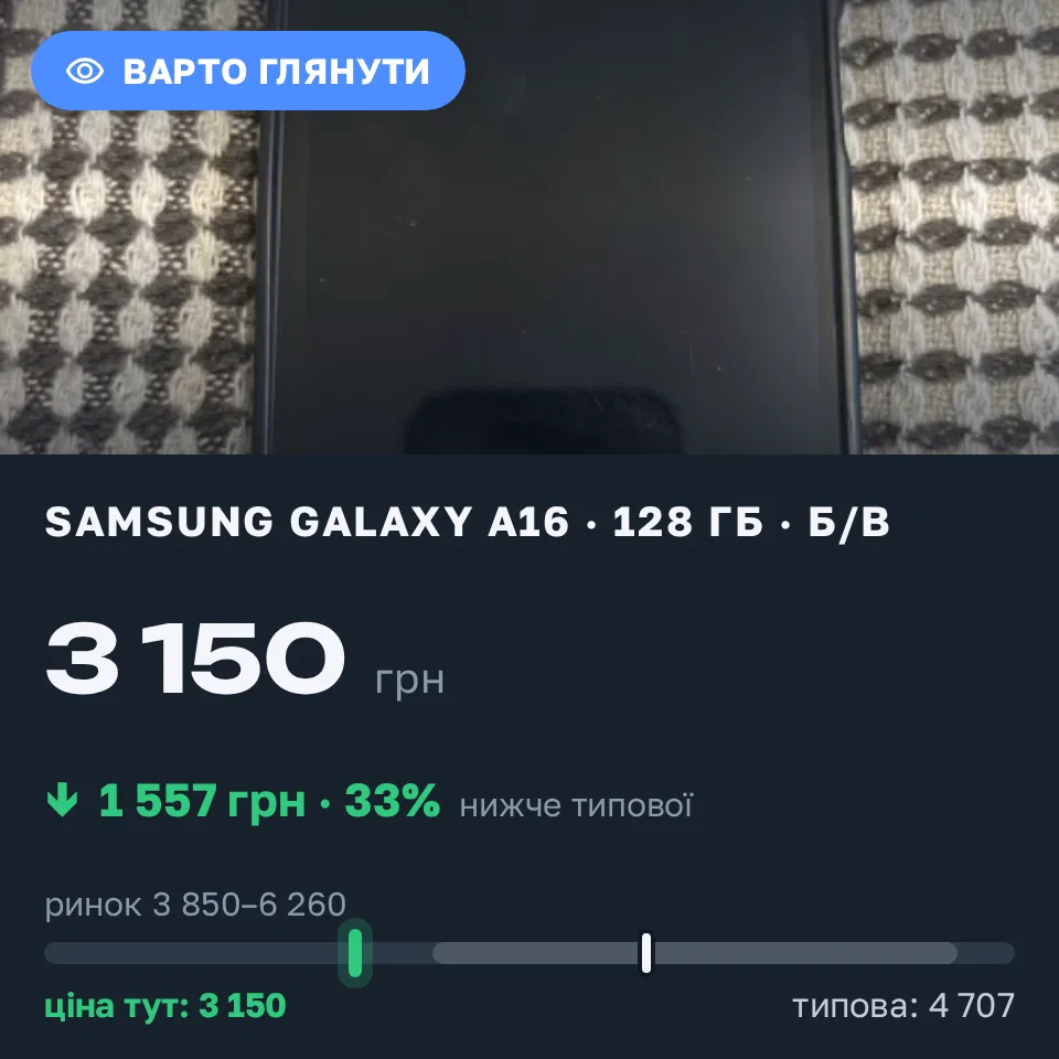 Знахідка Trofey: Galaxy A16 128 ГБ б/у за 3 150 грн — на 1 850 грн (−33%) нижче ринку. Івано-Франківськ, 08.09 16:35.