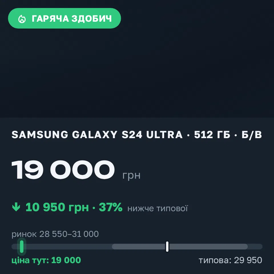 Знахідка Trofey: Galaxy S24 Ultra 512 ГБ б/у за 19 000 грн — на 10 950 грн (−37%) нижче ринку. Одеса, 08.09 17:02.