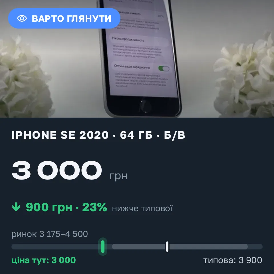 Знахідка Trofey: iPhone SE 2020 64 ГБ б/у за 3 000 грн — на 900 грн (−23%) нижче ринку. Київ, 08.09 17:08.