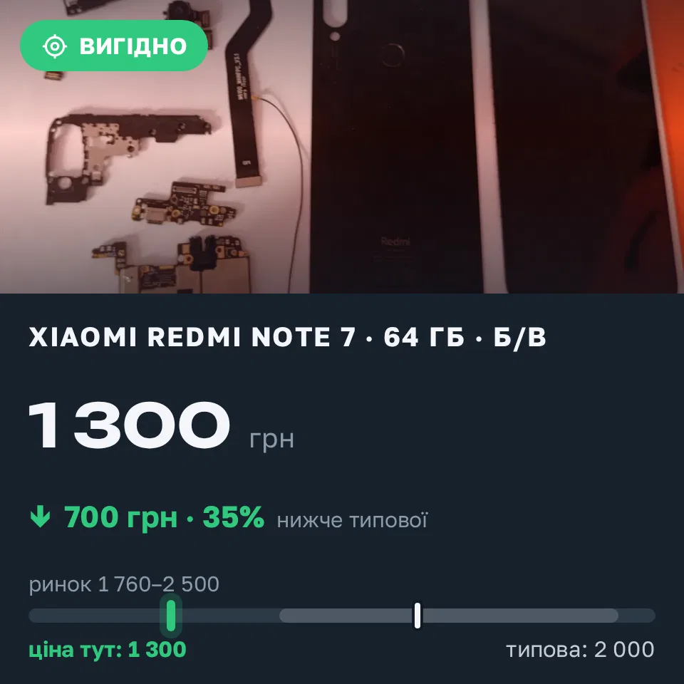 Знахідка Trofey: Redmi Note 7 64 ГБ б/у за 1 300 грн — на 700 грн (−35%) нижче ринку. Арциз, 08.09 17:10.