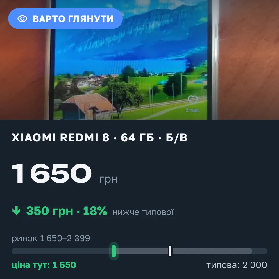 Знахідка Trofey: Redmi 8 64 ГБ б/у за 1 650 грн — на 350 грн (−18%) нижче ринку. Біла Церква, 08.09 17:28.