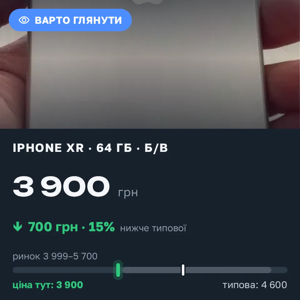 Знахідка Trofey: iPhone XR 64 ГБ б/у за 3 900 грн — на 700 грн (−15%) нижче ринку. Київ, 08.09 17:48.