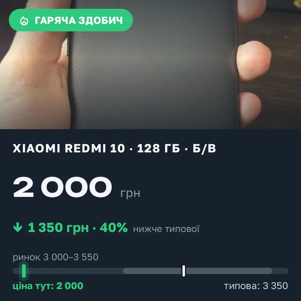 Знахідка Trofey: Redmi 10 128 ГБ б/у за 2 000 грн — на 1 350 грн (−40%) нижче ринку. Харків, 08.09 17:57.