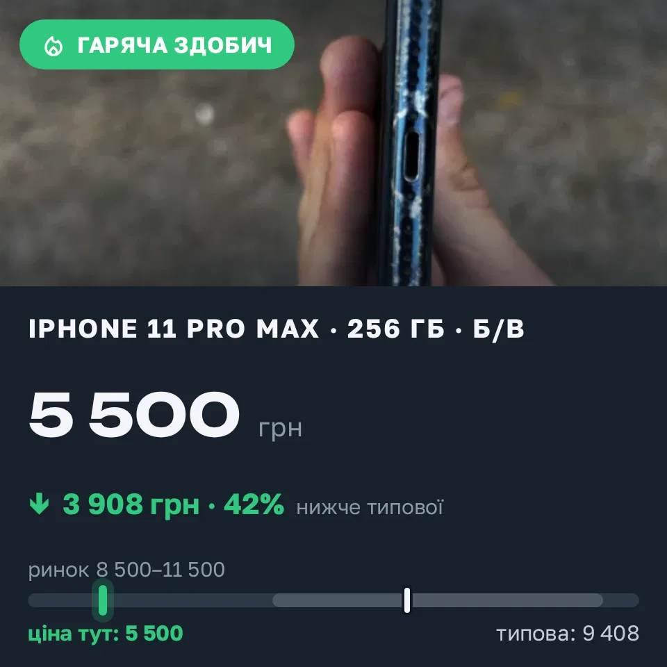 Знахідка Trofey: iPhone 11 Pro Max 256 ГБ б/у за 5 500 грн — на 4 500 грн (−42%) нижче ринку. Бровари, 08.09 18:25.