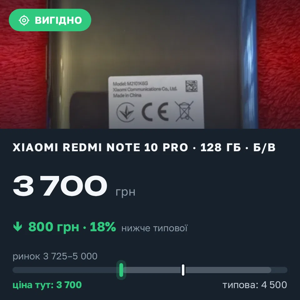 Знахідка Trofey: Redmi Note 10 Pro 128 ГБ б/у за 3 700 грн — на 800 грн (−18%) нижче ринку. Долина, 08.09 18:27.
