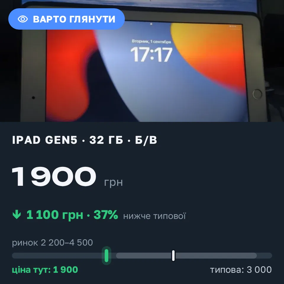 Знахідка Trofey: iPad (5th generation) 32 ГБ б/у за 1 900 грн — на 1 100 грн (−37%) нижче ринку. Житомир, 08.09 18:54.