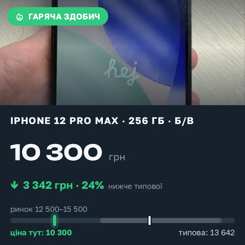 Знахідка Trofey: iPhone 12 Pro Max 256 ГБ б/у за 10 300 грн — на 4 200 грн (−25%) нижче ринку. Київ, 08.09 18:56.