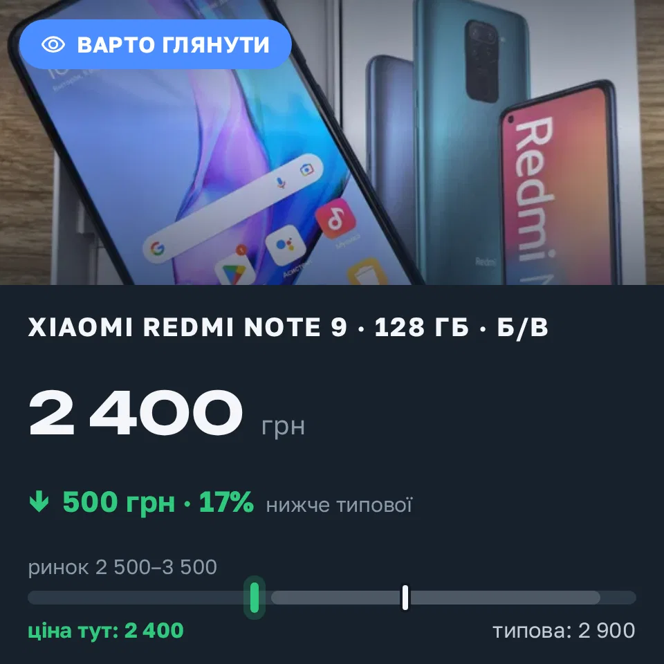 Знахідка Trofey: Redmi Note 9 128 ГБ б/у за 2 400 грн — на 500 грн (−17%) нижче ринку. Самбір, 08.09 19:04.