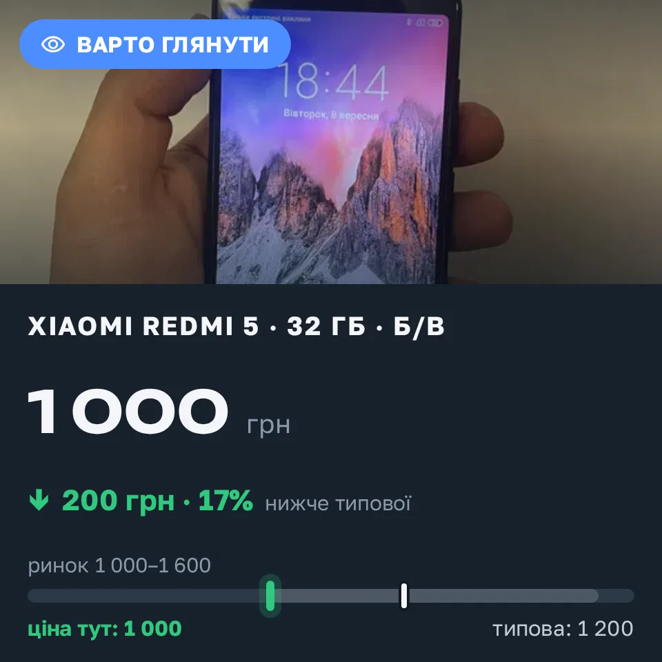 Знахідка Trofey: Redmi 5 32 ГБ б/у за 1 000 грн — на 200 грн (−17%) нижче ринку. Вороновиця, 08.09 19:41.