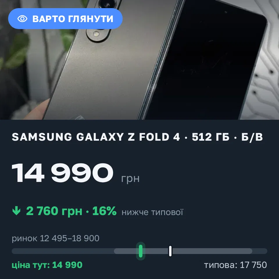 Знахідка Trofey: Galaxy Z Fold 4 512 ГБ б/у за 14 990 грн — на 2 760 грн (−16%) нижче ринку. Ніжин, 08.09 20:11.