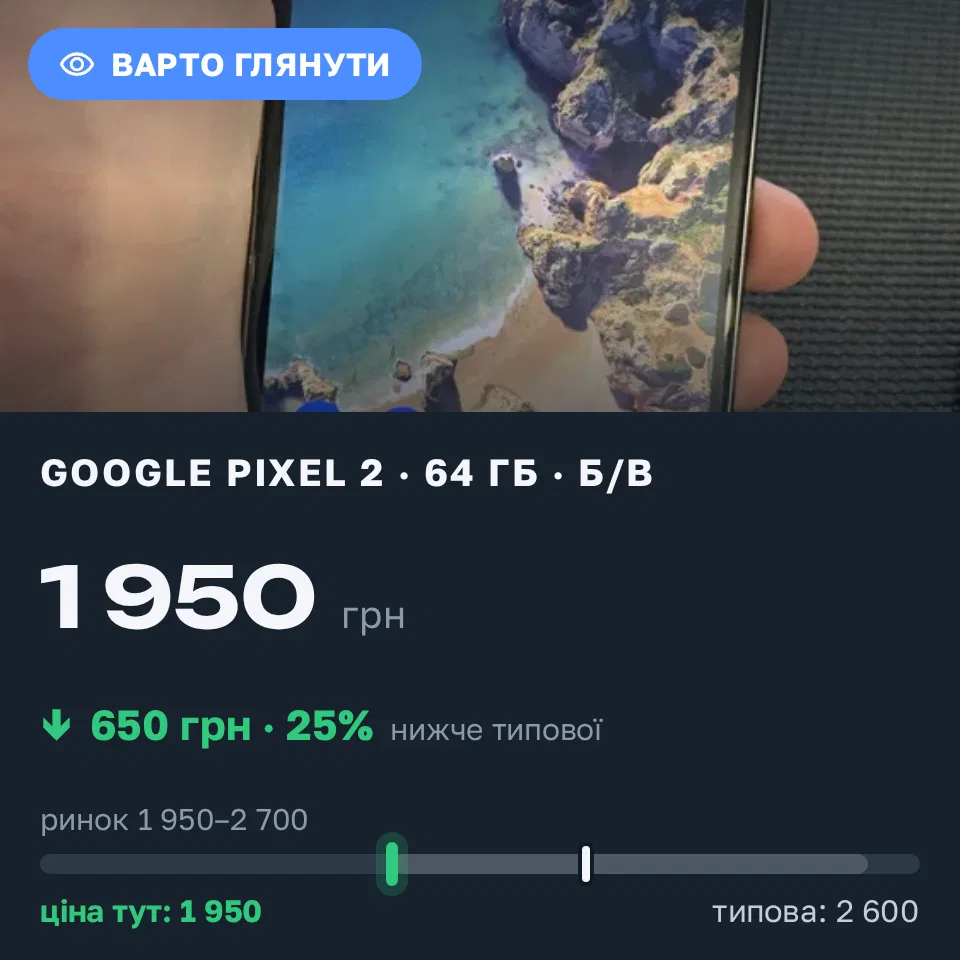 Знахідка Trofey: Pixel 2 64 ГБ б/у за 1 950 грн — на 650 грн (−25%) нижче ринку. Кропивницький, 08.09 20:13.