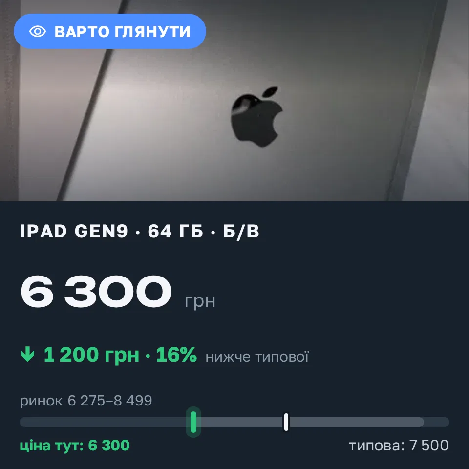 Знахідка Trofey: iPad (9th generation) 64 ГБ б/у за 6 300 грн — на 1 200 грн (−16%) нижче ринку. Кам’янське, 08.09 21:40.
