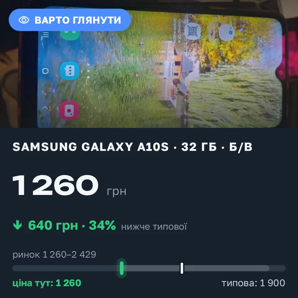 Знахідка Trofey: Galaxy A10s 32 ГБ б/у за 1 260 грн — на 640 грн (−34%) нижче ринку. Харків, 08.09 22:04.