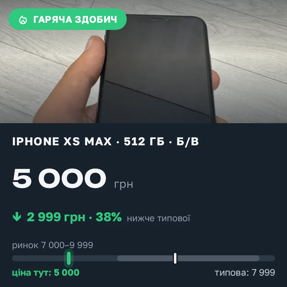 Знахідка Trofey: iPhone XS Max 512 ГБ б/у за 5 000 грн — на 2 999 грн (−38%) нижче ринку. Слов'янськ, 08.09 22:21.