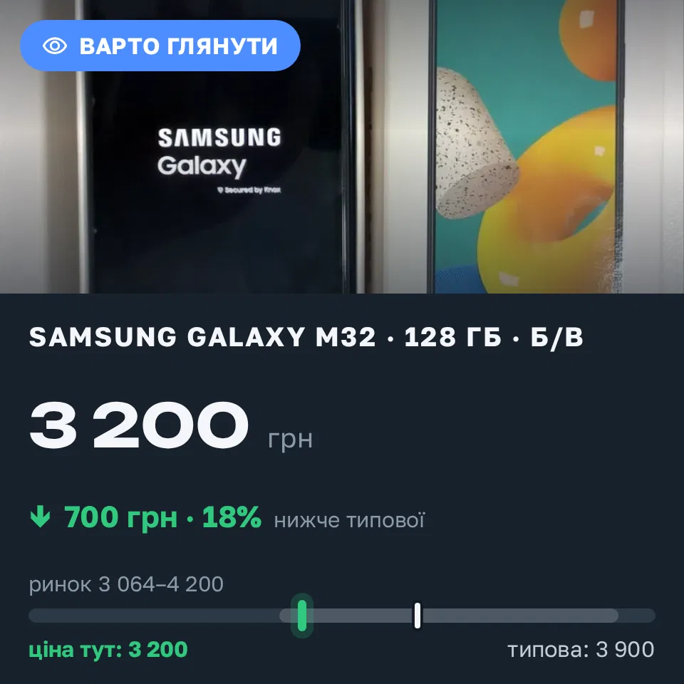 Знахідка Trofey: Galaxy M32 128 ГБ б/у за 3 200 грн — на 700 грн (−18%) нижче ринку. Миколаїв, 08.09 22:58.
