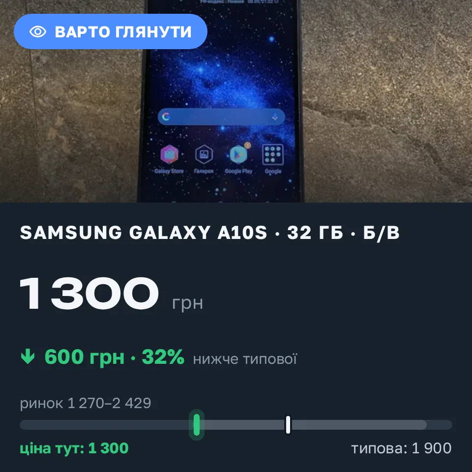 Знахідка Trofey: Galaxy A10s 32 ГБ б/у за 1 300 грн — на 600 грн (−32%) нижче ринку. Ужгород, 08.09 23:05.