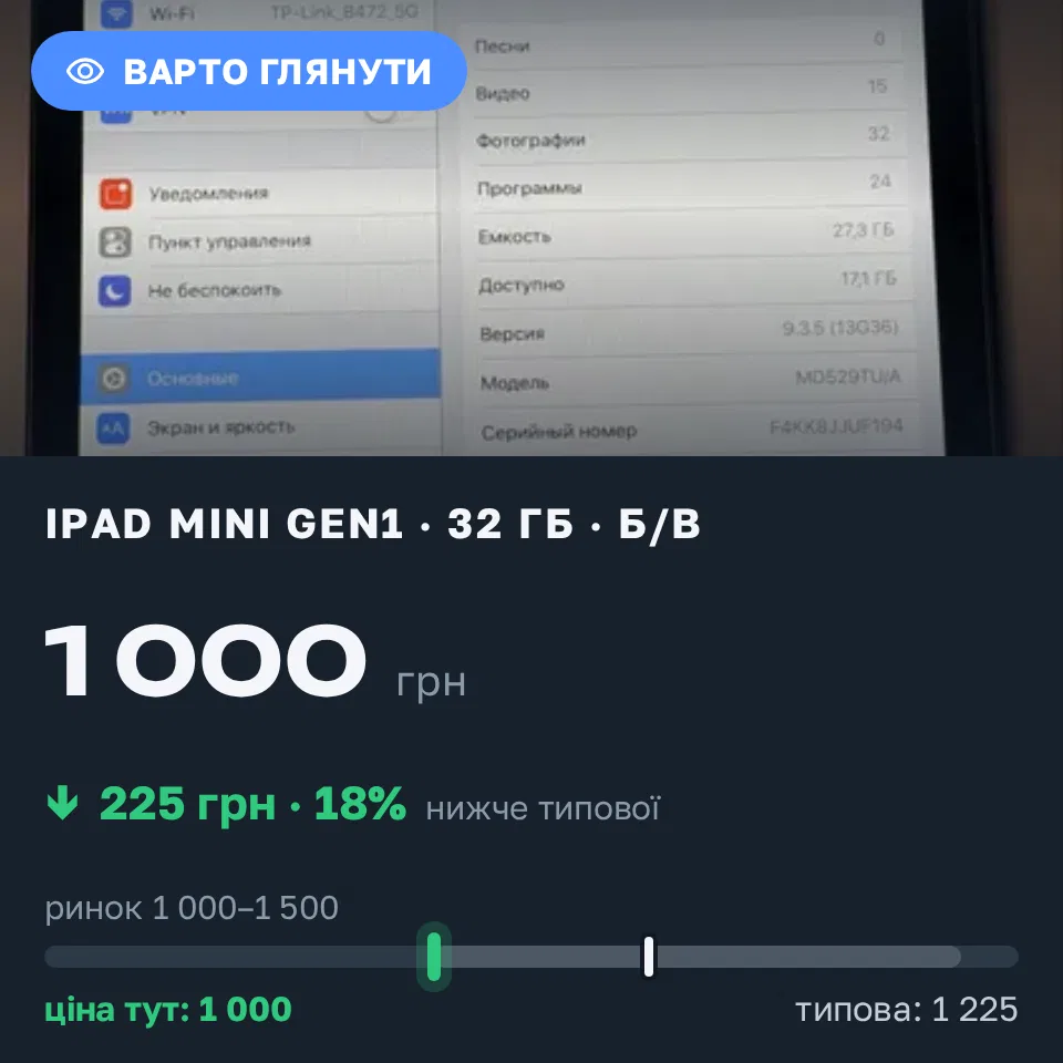 Знахідка Trofey: iPad mini (1st generation) 32 ГБ б/у за 1 000 грн — на 225 грн (−18%) нижче ринку. Київ, 08.09 23:17.