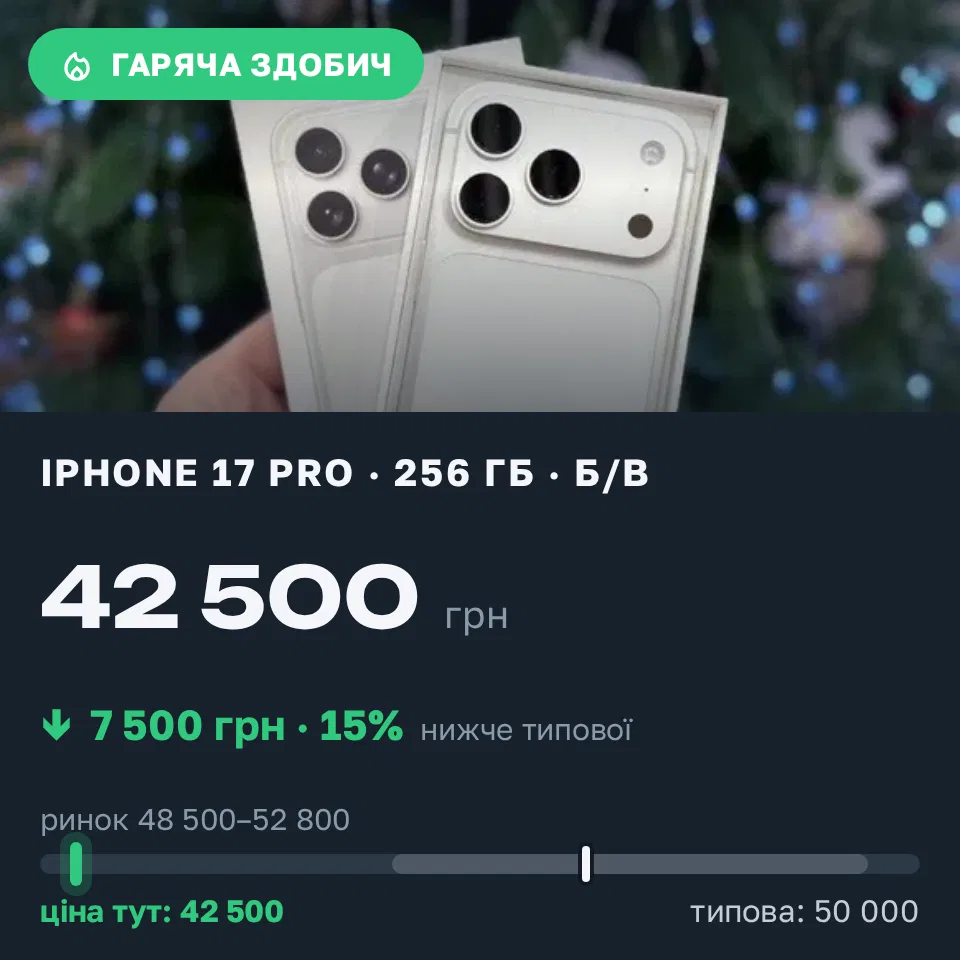 Знахідка Trofey: iPhone 17 Pro 256 ГБ б/у за 42 500 грн — на 7 500 грн (−15%) нижче ринку. Краматорськ, 09.09 04:14.
