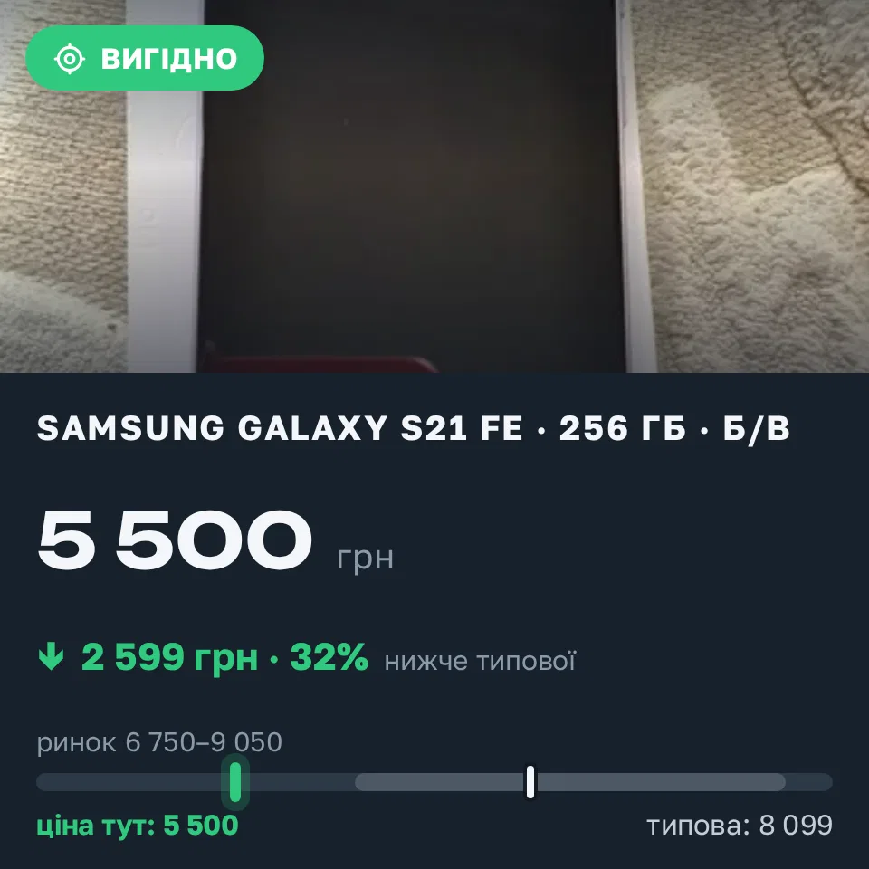 Знахідка Trofey: Galaxy S21 FE 256 ГБ б/у за 5 500 грн — на 2 599 грн (−32%) нижче ринку. Запоріжжя, 09.09 09:17.