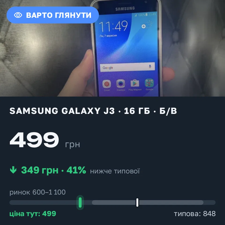 Знахідка Trofey: Galaxy J3 16 ГБ б/у за 499 грн — на 349 грн (−41%) нижче ринку. Харків, 09.09 09:47.