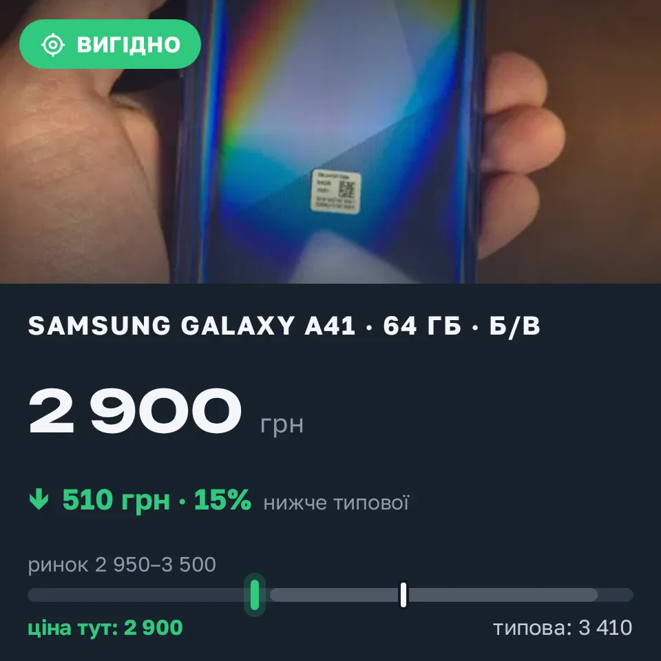 Знахідка Trofey: Galaxy A41 64 ГБ б/у за 2 900 грн — на 510 грн (−15%) нижче ринку. Дніпро, 09.09 10:17.