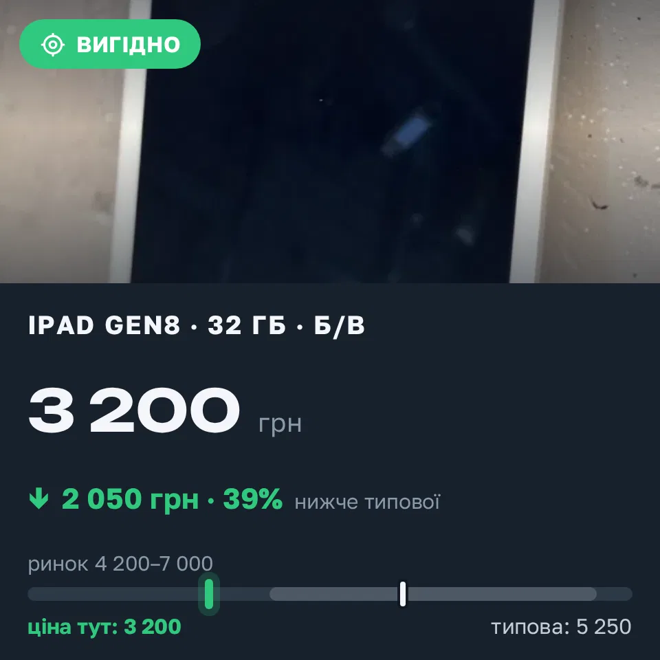 Знахідка Trofey: iPad (8th generation) 32 ГБ б/у за 3 200 грн — на 2 050 грн (−39%) нижче ринку. Дніпро, 09.09 12:15.