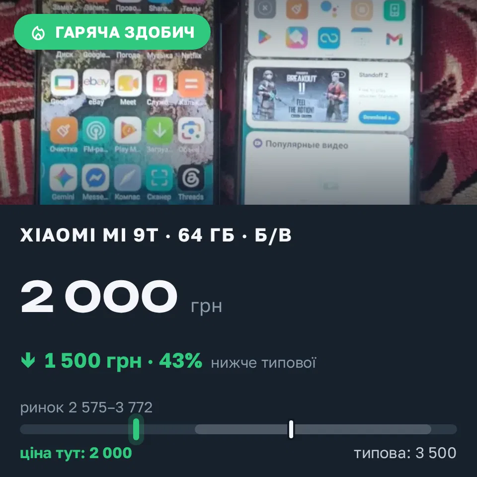 Знахідка Trofey: Xiaomi Mi 9T 64 ГБ б/у за 2 000 грн — на 1 500 грн (−43%) нижче ринку. Запоріжжя, 09.09 13:57.