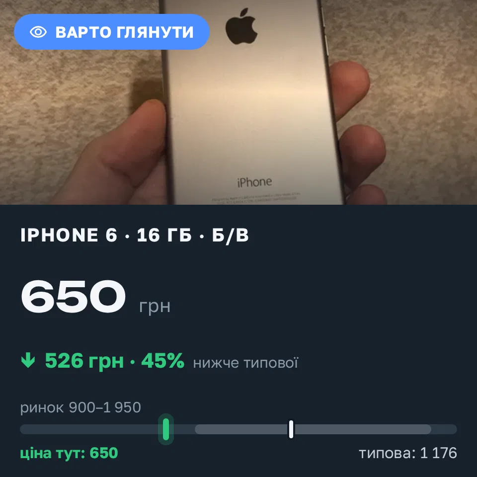 Знахідка Trofey: iPhone 6 16 ГБ б/у за 650 грн — на 600 грн (−45%) нижче ринку. Херсон, 09.09 14:30.
