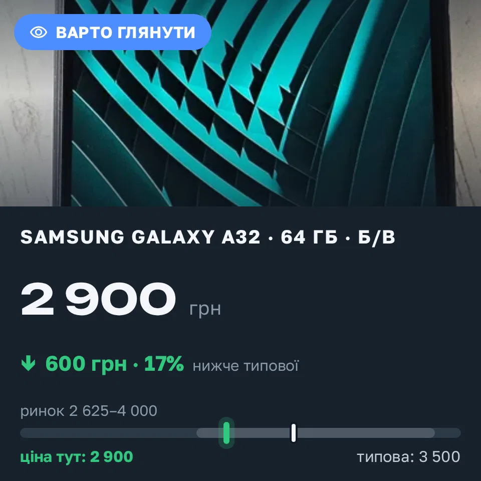 Знахідка Trofey: Galaxy A32 64 ГБ б/у за 2 900 грн — на 600 грн (−17%) нижче ринку. Ужгород, 09.09 15:10.