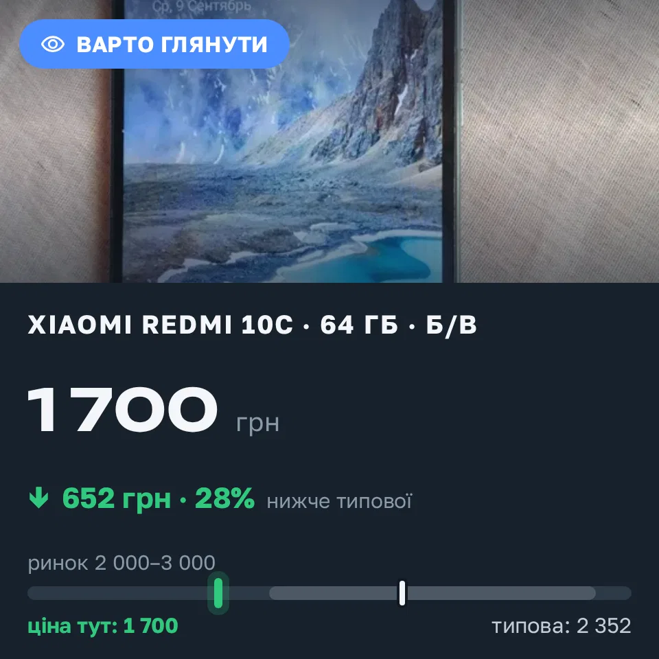Знахідка Trofey: Redmi 10c 64 ГБ б/у за 1 700 грн — на 800 грн (−28%) нижче ринку. Харків, 09.09 15:14.