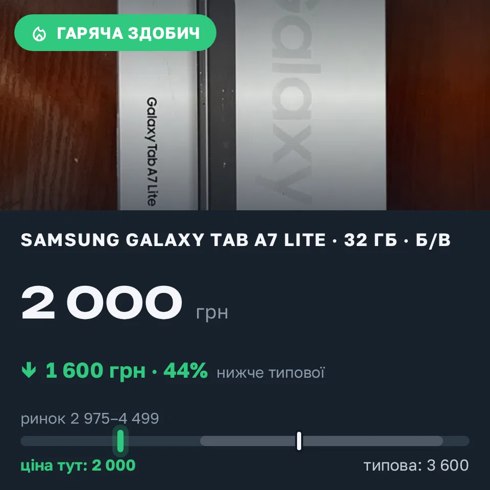 Знахідка Trofey: Samsung Galaxy Tab A7 Lite 32 ГБ б/у за 2 000 грн — на 1 600 грн (−44%) нижче ринку. Шепетівка, 09.09 15:27.