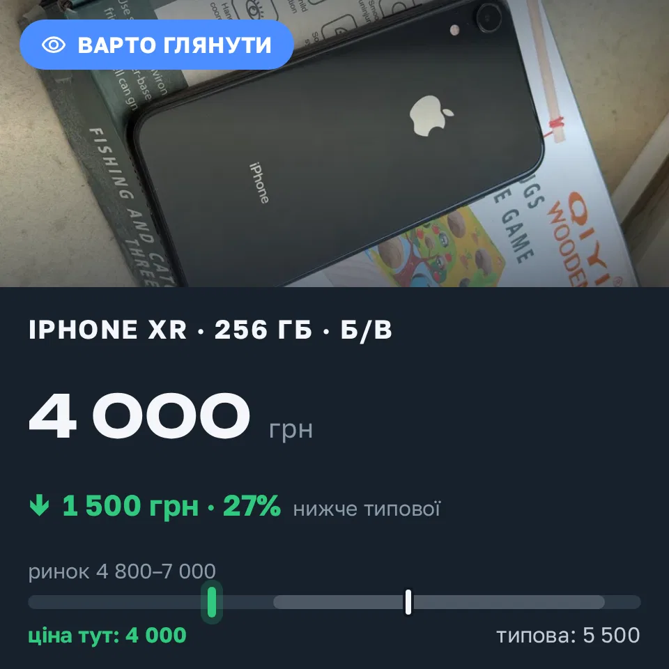Знахідка Trofey: iPhone XR 256 ГБ б/у за 4 000 грн — на 1 500 грн (−27%) нижче ринку. Одеса, 09.09 16:19.