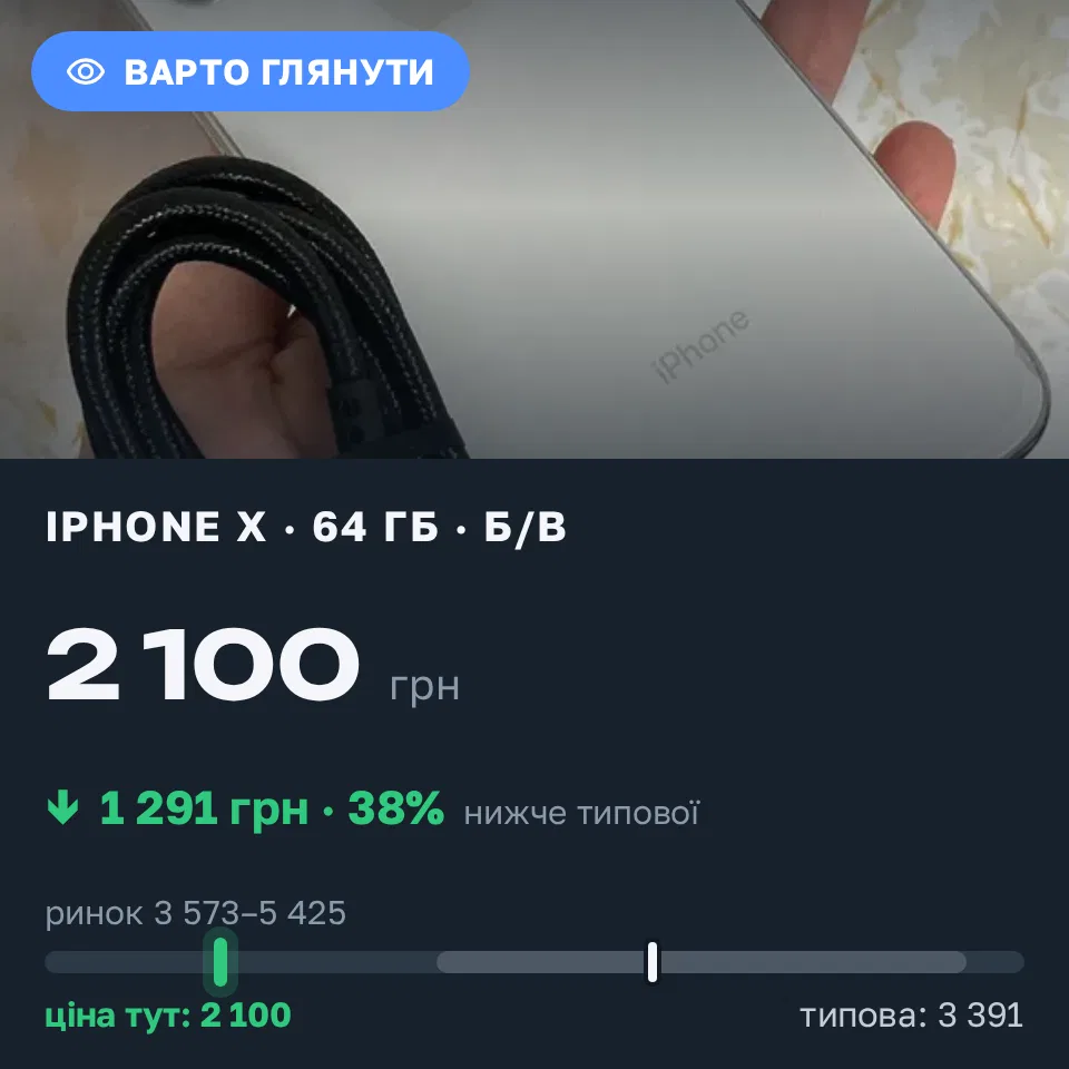 Знахідка Trofey: iPhone X 64 ГБ б/у за 2 100 грн — на 2 400 грн (−38%) нижче ринку. Ямне, 09.09 17:07.