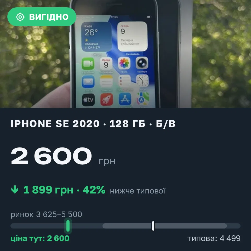 Знахідка Trofey: iPhone 7 Plus 128 ГБ б/у за 2 600 грн — на 1 899 грн (−42%) нижче ринку. Кривий Ріг, 09.09 18:24.