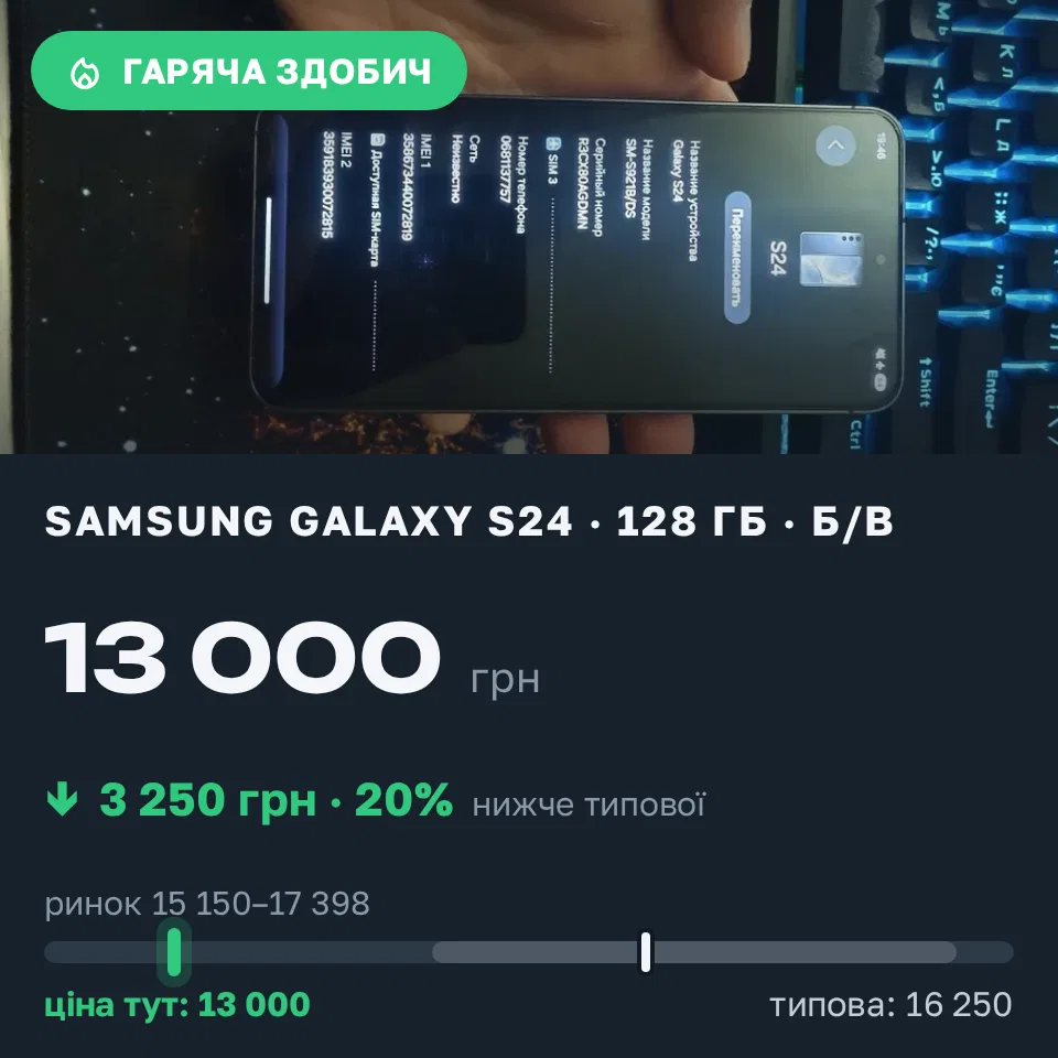 Знахідка Trofey: Galaxy S24 128 ГБ б/у за 13 000 грн — на 3 250 грн (−20%) нижче ринку. Шостка, 09.09 20:06.