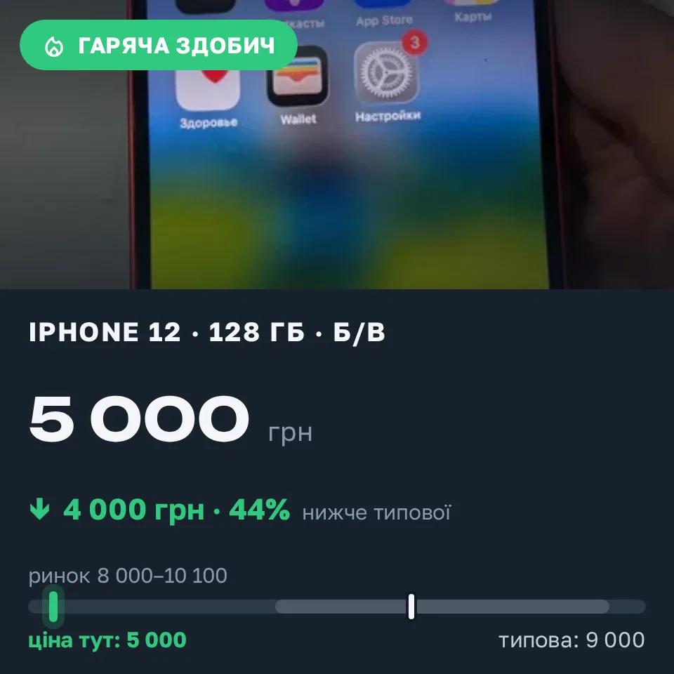 Знахідка Trofey: iPhone 12 128 ГБ б/у за 5 000 грн — на 4 000 грн (−44%) нижче ринку. Київ, 09.09 20:07.