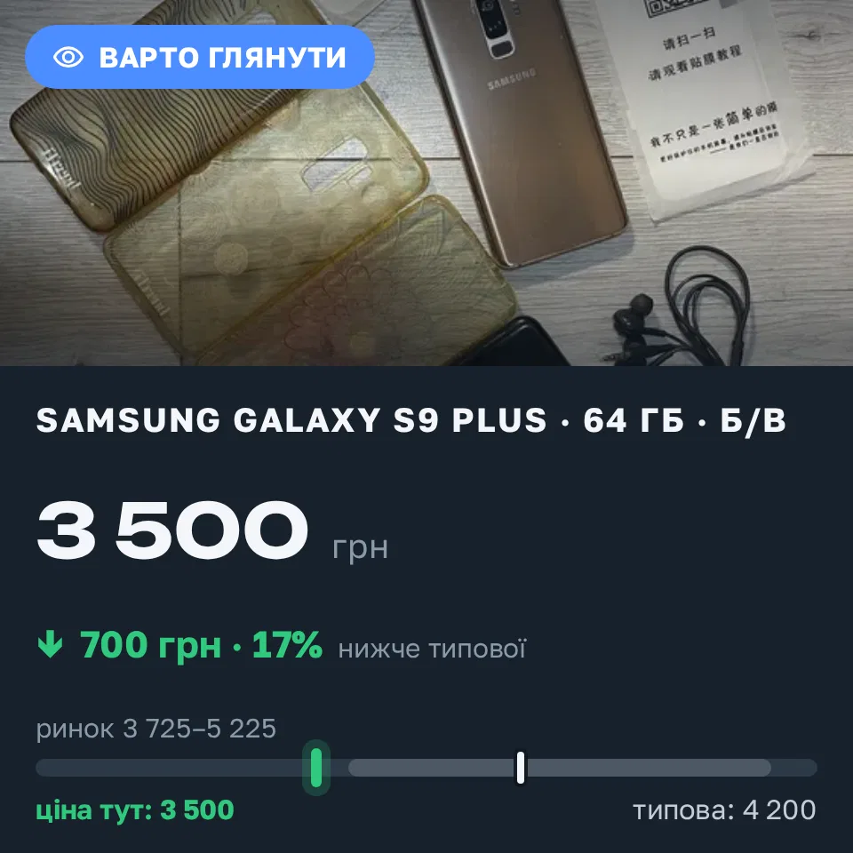 Знахідка Trofey: Galaxy S9 Plus 64 ГБ б/у за 3 500 грн — на 700 грн (−17%) нижче ринку. Кропивницький, 09.09 20:16.