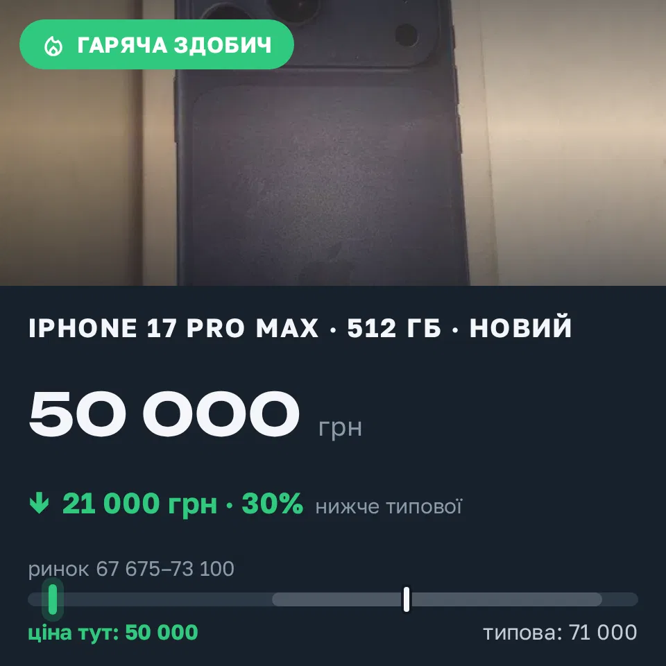 Знахідка Trofey: iPhone 17 Pro Max 512 ГБ нові за 50 000 грн — на 21 000 грн (−30%) нижче ринку. Шпола, 09.09 20:49.