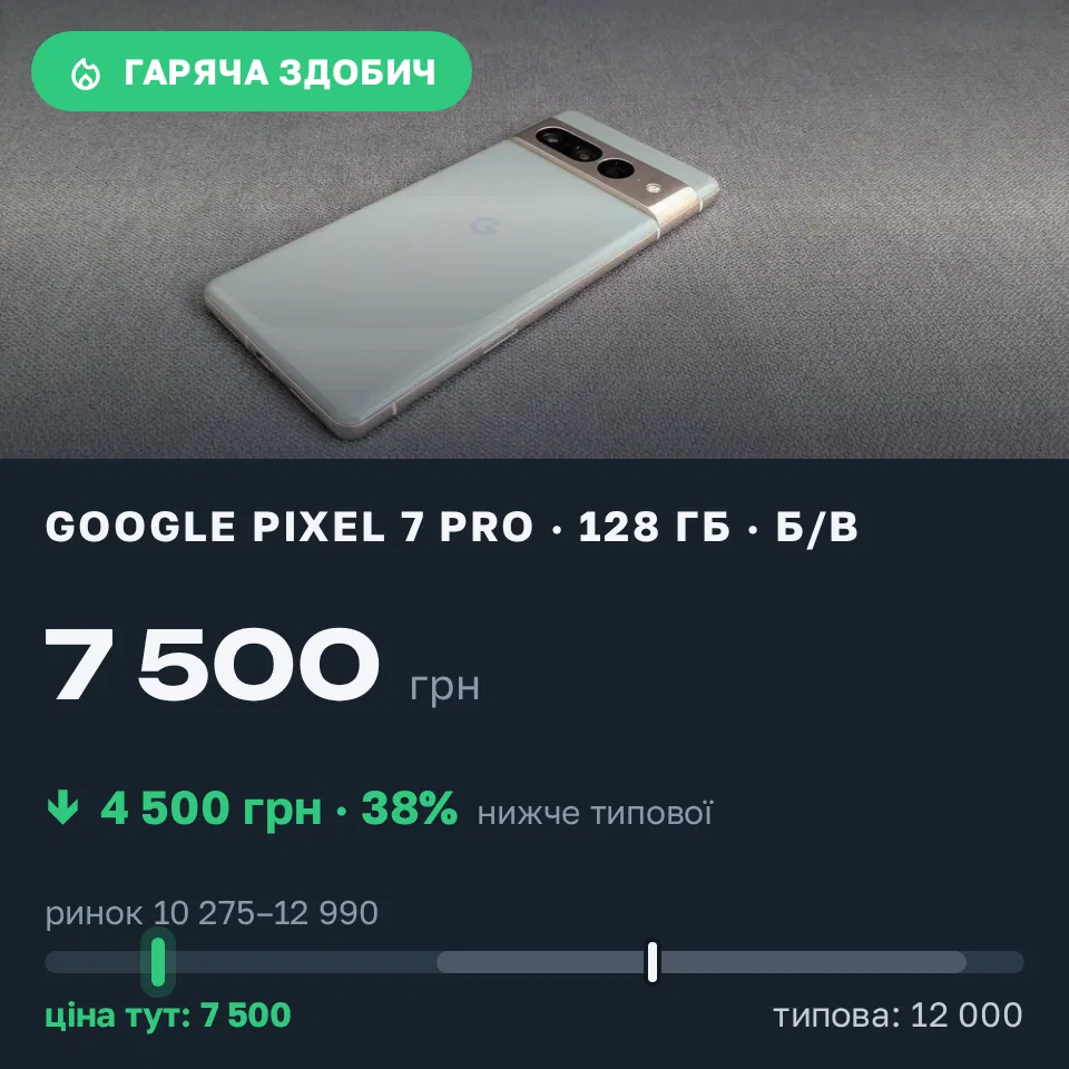 Знахідка Trofey: Pixel 7 Pro 128 ГБ б/у за 7 500 грн — на 4 500 грн (−38%) нижче ринку. Андріївка, 09.09 21:22.